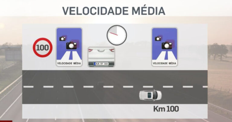 O Que Precisas De Saber Sobre Os Novos Radares De Velocidade Média