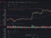 Binance sofreu o maior roubo da história das criptomoedas