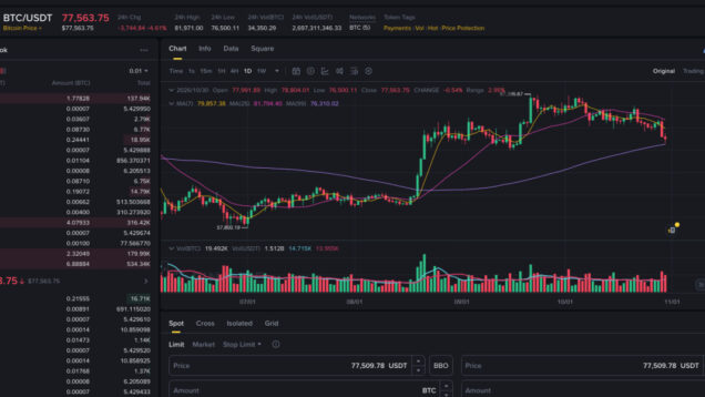 Binance sofreu o maior roubo da história das criptomoedas